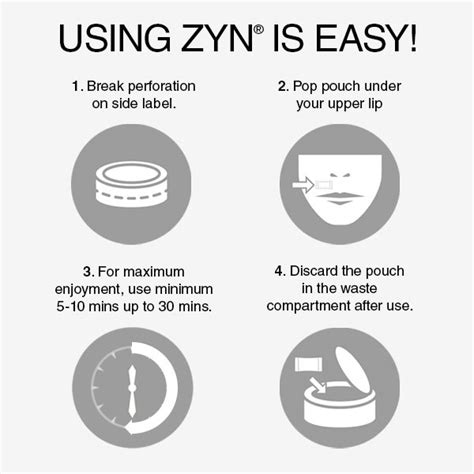 zyn faq.